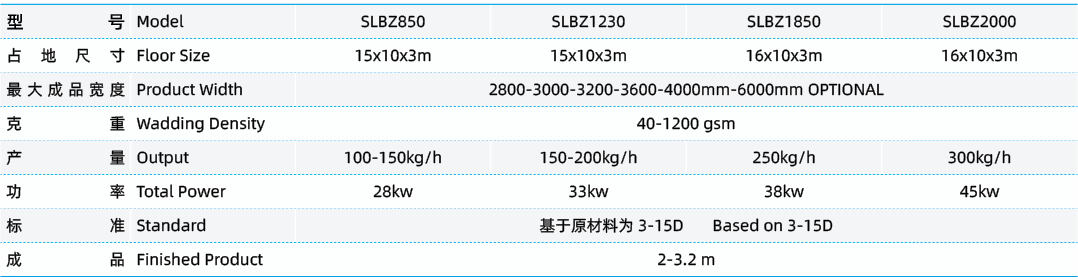 参数表.png